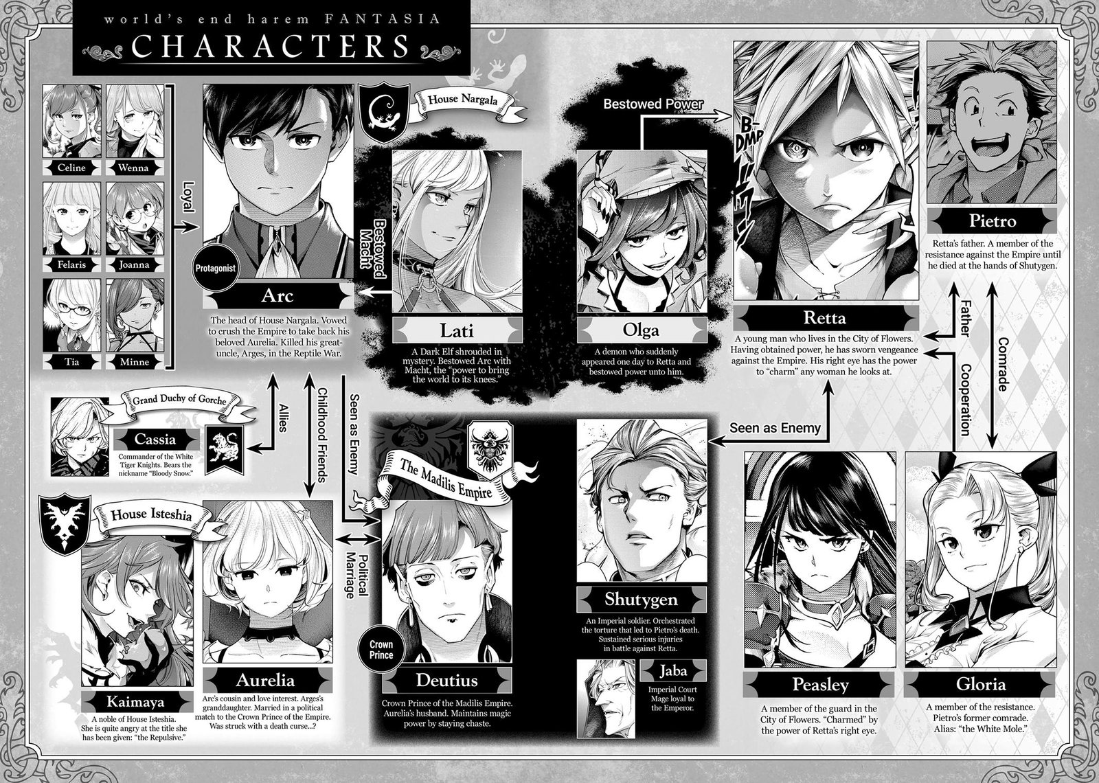 shuumatsu-no-harem-fantasia-chap-50-5