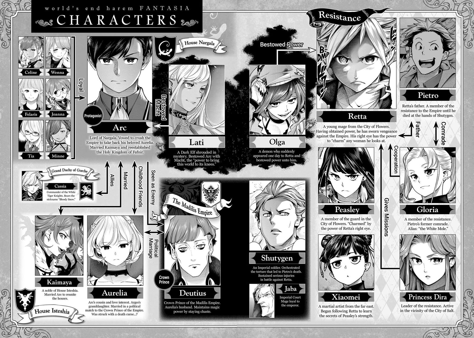 shuumatsu-no-harem-fantasia-chap-57-5